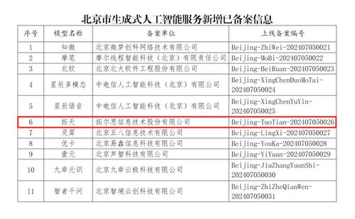 拓爾思拓天大模型通過備案，引領(lǐng)信息技術(shù)咨詢服務(wù)新突破
